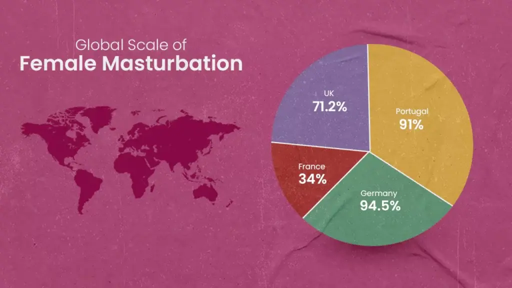 globales Ausmaß weiblicher Masturbation