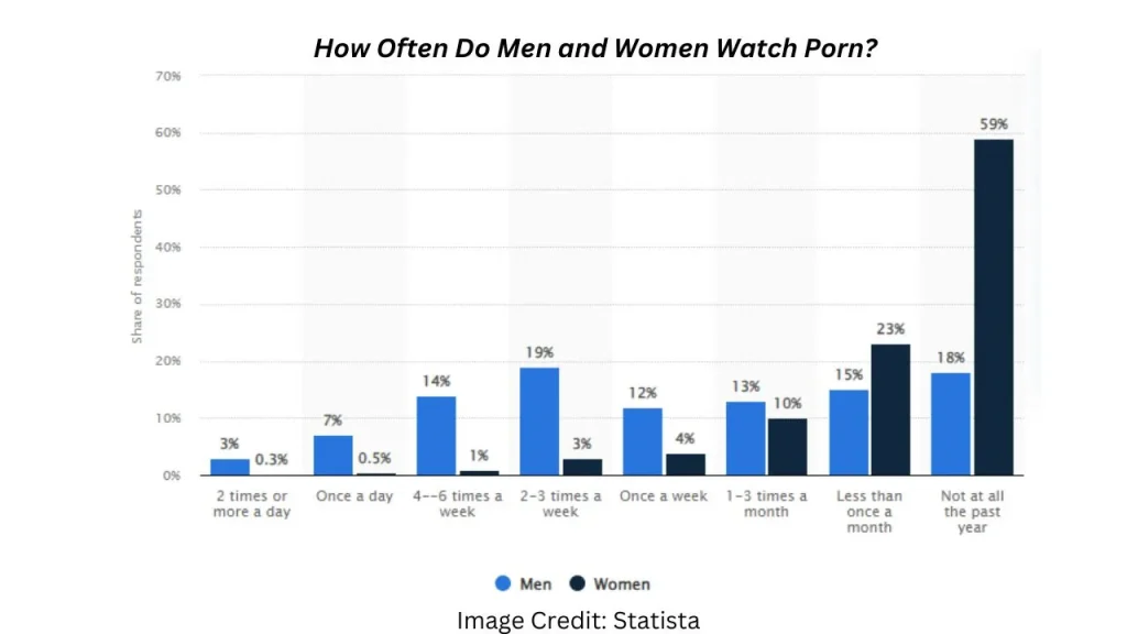 Why Do Women/Girls Watch Porn? Find Out Eye-Opening Reasons