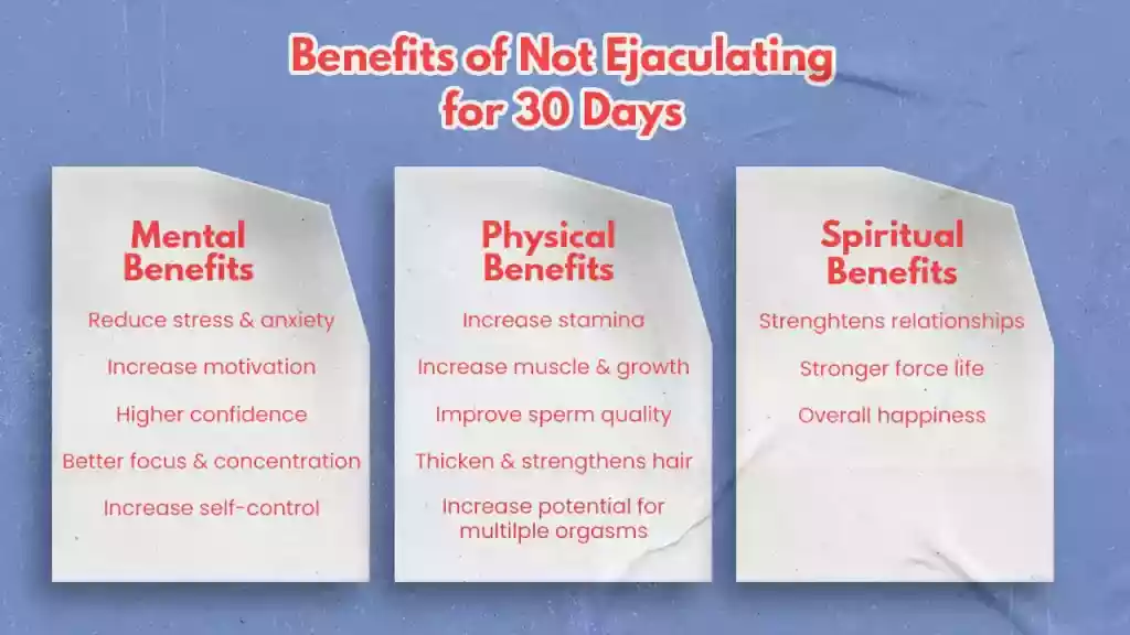 Eye Opening Benefits Of Not Ejaculating For 30 Days