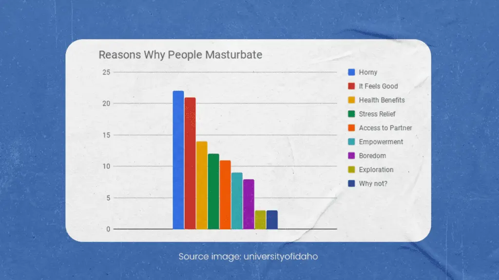 Reasons why people masturbate